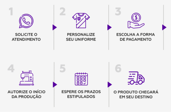 Passos Produção-MOBILE